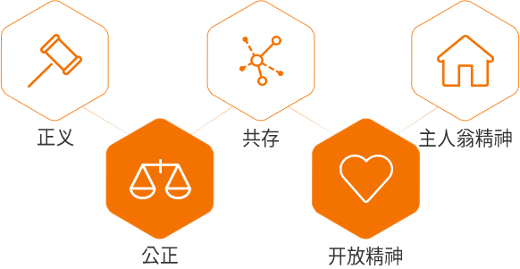 正义 - 公正 - 共存 - 开放精神 - 主人翁精神