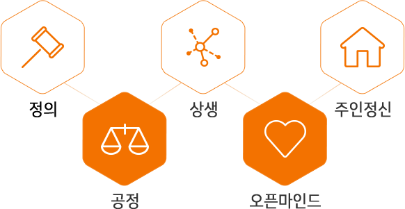 정의 - 공정 - 상생 - 오픈마인드 - 주인정신