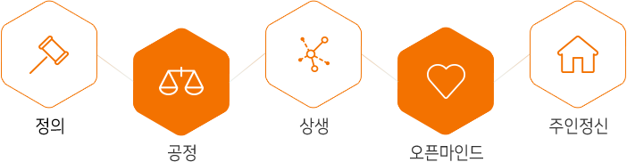 정의 - 공정 - 상생 - 오픈마인드 - 주인정신